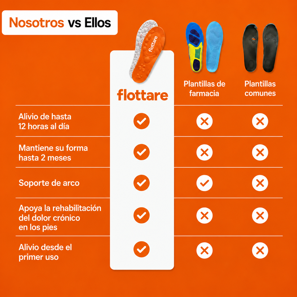 FlottarePro: Plantillas de Masaje y Soporte de Arco