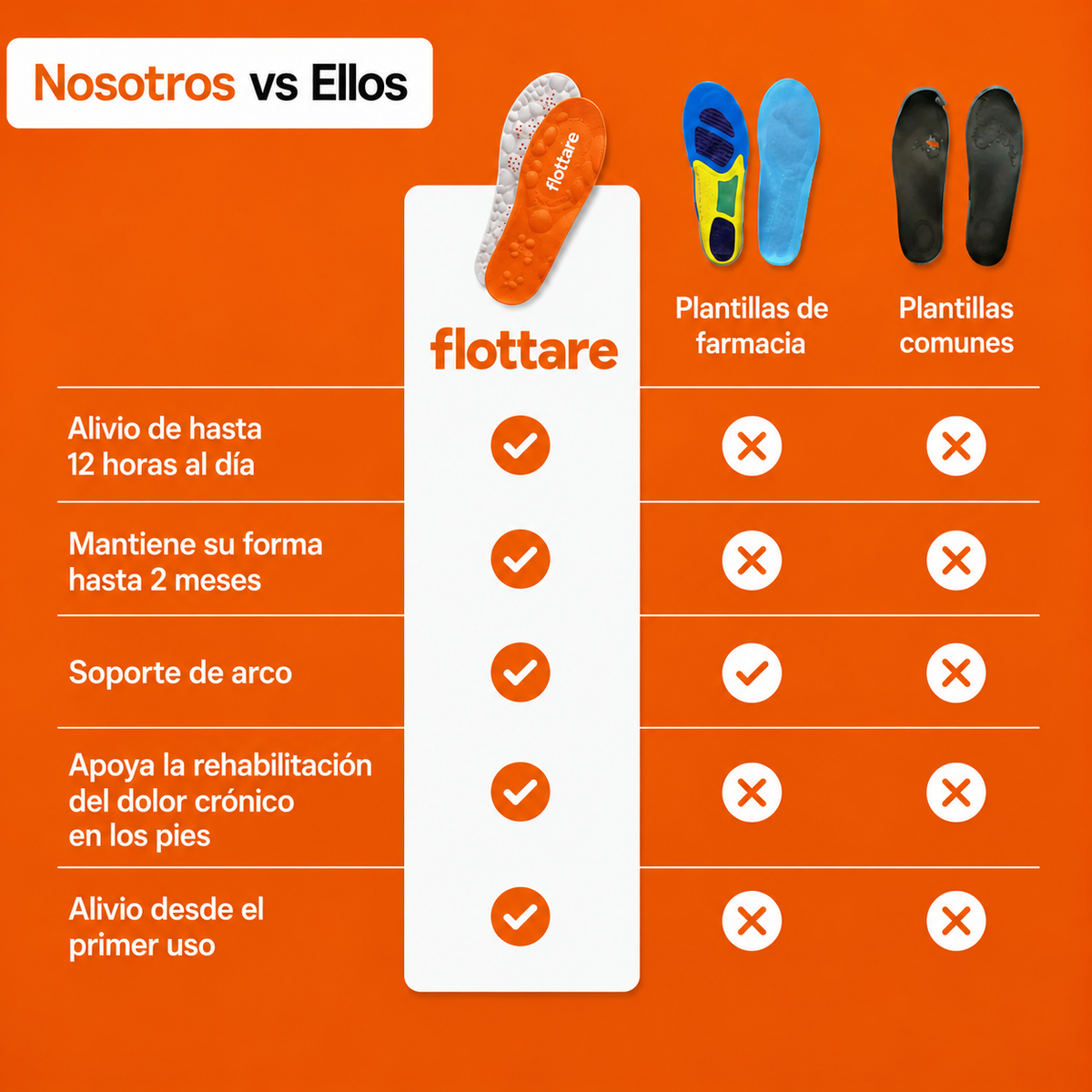 FlottarePro: Plantillas de Masaje y Soporte de Arco